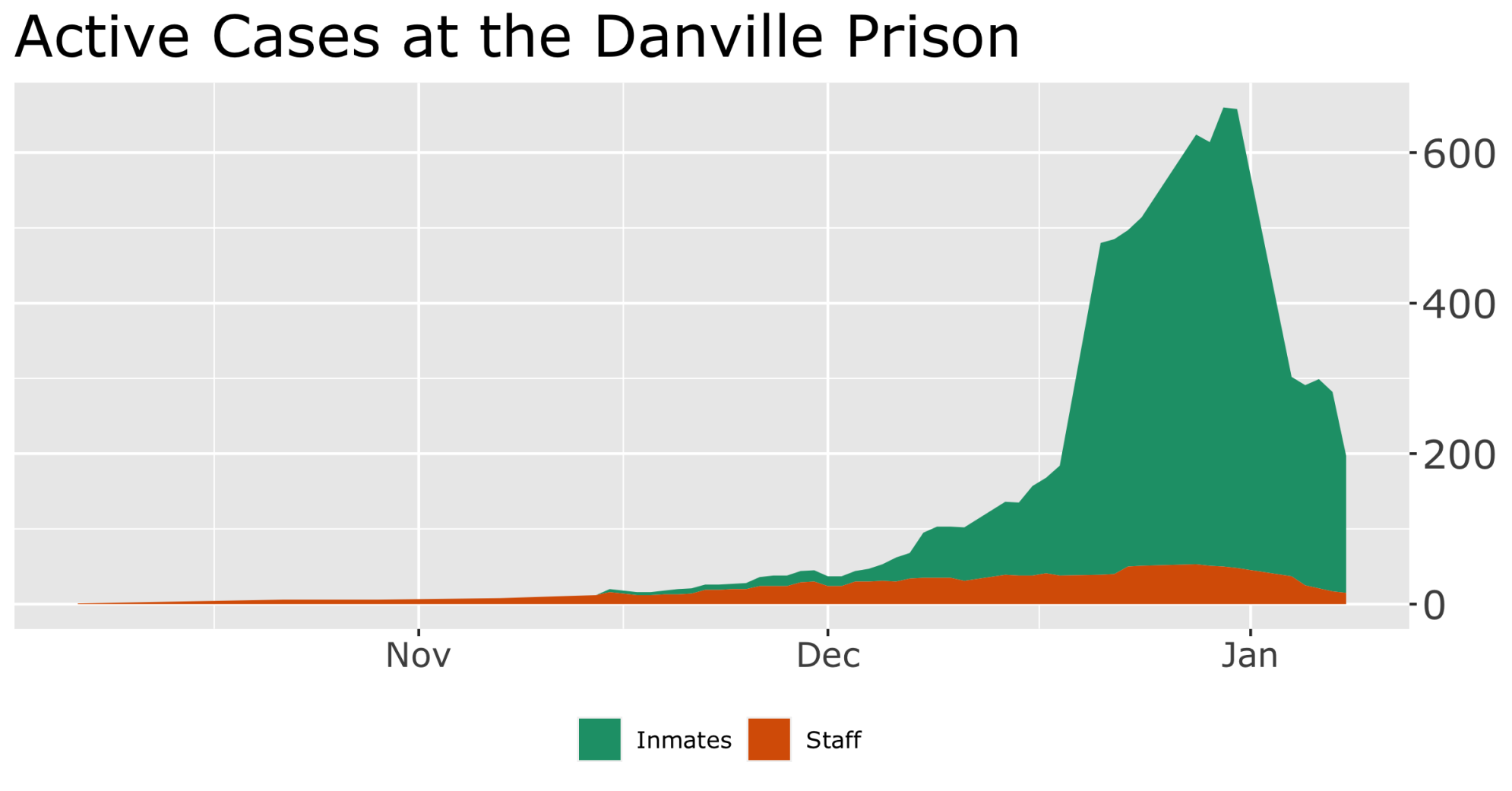 Danville prison